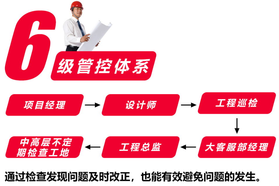 南京紅牛裝飾以高標(biāo)準(zhǔn)、嚴(yán)要求監(jiān)督護(hù)航家裝高質(zhì)量發(fā)展！